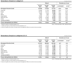 Jeunes de moins de 25 ans en chômage ou demandeurs d'emploi. Chomage Au 2e Trimestre Une Augmentation De 27 9 En Bourgogne Franche Comte Macommune Info