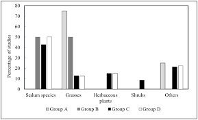 We did not find results for: Sustainability Free Full Text A Review Of Green Roof Applications For Managing Urban Stormwater In Different Climatic Zones Html