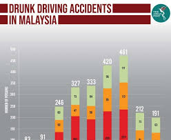 Secara intihanya, kemalangan maut di jalan raya berpunca daripada pelbagai faktor. Statistik Kemalangan Jalan Raya 2017
