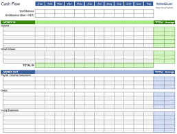 This income and expense spreadsheet is designed to make the financial side of homesteading easier. Free Cash Flow Budget Templates Excel Worksheets