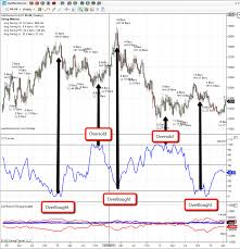 How To Use The Cot Report For Trading See It Market