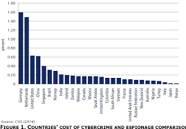 Be smart, don't be a victim of cyber crime. Figure 1 From Msc Ict In Business Cybercrime As A Driver To Security Innovations In Dutch Smes A Comparative Case Study Semantic Scholar