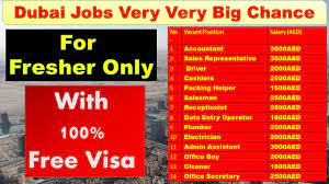 Millennium construction engages in the construction and operation of natural gas pipelines. Jobs In Dubai For Indian Graduates Fresher