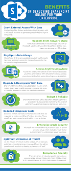 What Are The Main Benefits Of Power Of Sharepoint Sharepoint Online Teaching Business Benefits
