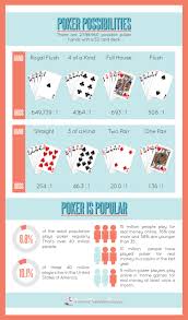 Free Poker Cash Infographic Pokers Of Probability Poker Poker Hands Casino