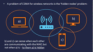 Csma/ca means csma with collision avoidance. Csma Ca With And Without Rts Cts Youtube