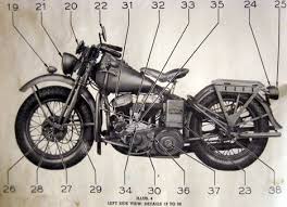 Us Army Manual Diagram Of The Harley Davidson Wla Harley Davidson Wla Military Motorcycle Harley