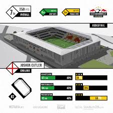 Corinthians and rb bragantino • brazilian team goalkeeper uniforms updated • all licensed generic teams with correct. Stadia Designers Cup Red Bull Bragantino Page 5 Skyscrapercity