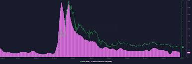 Dogecoin (doge) hat einen live kurs von 0,240726 € und ist in den letzten 24h um 6.95% gesunken. Dogecoin Preisanalyse Dogecoin Steigt Auf 0 32