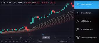 Tradingview Released Its App For Android Have A Look