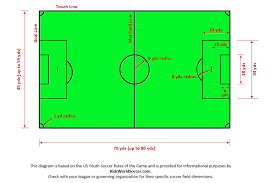 Soccer Field Diagrams And Measurements Soccer Soccer Field Us Youth Soccer