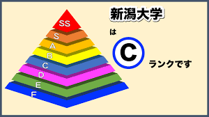 2025年版 格付け！新潟大学のランク・評判・合格難易度について徹底解説【知らない奴がFラン】 | 大学ランキング.com