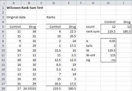 Wilcoxon Rank Sum Test Real Statistics Using Excel