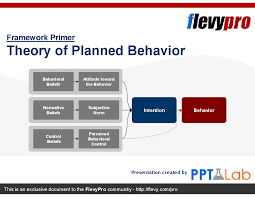 Theory Of Planned Behavior Powerpoint Flevypro Document In 2020 How To Plan Theories Behavior