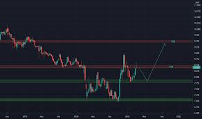 If you have accidentally revealed looking for a brand new tv to upgrade your current one? Maybank Stock Price And Chart Myx Maybank Tradingview