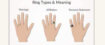 A long pinky signifies that you are a passionate, driven person. A Man S Guide To Wearing Rings The Art Of Manliness