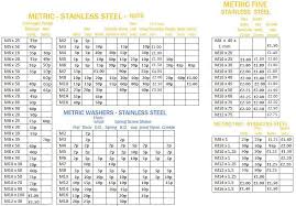 77 systematic metric bolt and spanner size chart pdf