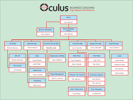 organizational strategy a bridge to your future oculus