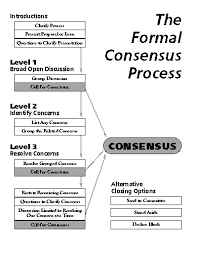 A Guide To Formal Consensus
