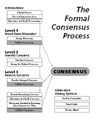 a guide to formal consensus