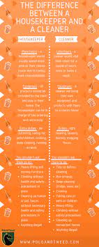 Housekeeping is a physically demanding task that describes the maintenance and cleanliness of hotels, hospitals, businesses, and even designated areas of residence. What Is The Difference Between A Housekeeper And A Cleaner