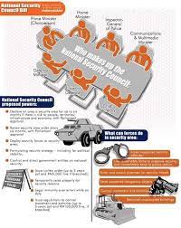 The current identity card, known as mykad, was introduced by the national registration department of malaysia on 5 september 2001 as one of four msc malaysia flagship applications and a replacement for the high quality identity card (kad pengenalan bermutu. Safeguard Malaysia S Constitutional Democracy Oppose The National Security Council Bill Aliran