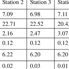 However, the country lacks a nationally recognized standard for water quality. National Water Quality Standards For Malaysia Download Table