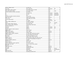 'nice' warning poster (helen ede) doc. Https Documents Kenyon Edu Classics Current 2099 Wordlistforlatn202alphabetical Pdf