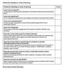 We did not find results for: Building An Inquiry Based Learning Continuum Checklist Included Serve Learn