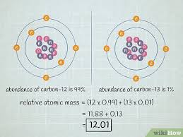 How are isotopes of elements formed? Average Atomic Mass Of Carbon 12 And 13