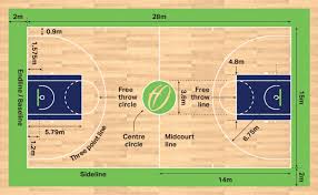 Knowing badminton court size measurement could put you into advantages! Basketball Court Dimensions Markings Harrod Sport