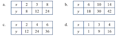 Kunci jawaban matematika kelas 6 halaman 30. Kunci Jawaban Matematika Kelas 7 Halaman 28 31 Ayo Kita Berlatih 5 3 Kosingkat