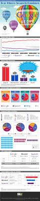 Even google isn't a great product for kids even though there is a safesearch option. Infographic The Top Three Us Search Engines