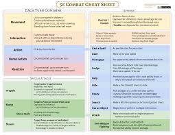 Dnd 5e cr to level. Combat Cheat Sheet D D Dungeons And Dragons Dungeons And Dragons Art Dungeons And Dragons Classes