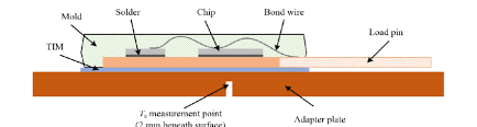 schematic cross section of to 247