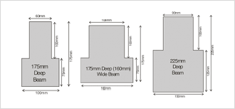 Although they do come in various sizes, this is concrete block foundations have their advantages, but they also have their disadvantages. Components Beam Blocks Products About Us Rackham Housefloors