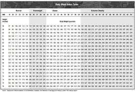 15 Height Weight Chart For Girls Height And Weight Chart