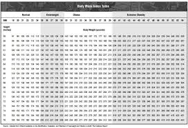 15 height weight chart for girls height and weight chart