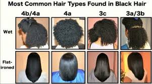 Whats Your Number Natural Hair Types Hair Type Chart