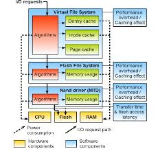 Image result for Computers Software Operating Systems Linux Hardware Support Memory