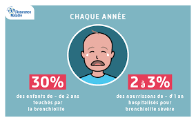 We specialise in baby chest physiotherapy.a very interesting video, show a baby chest physiotherapie session.it explain you how baby. Bronchiolite Twitter Search