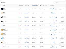Here are the best cryptocurrency exchanges of 2020 additionally, this crypto exchange supports the trading of over 190 cryptocurrencies with over 284 unique pairings. Best Bitcoin Exchange Reddit Www Docteursamama Com