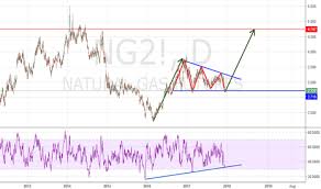 Ng2 Charts And Quotes Tradingview