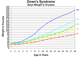 U S Pediatric Cdc Growth Charts