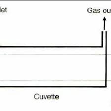 Please improve this article by introducing more precise citations. Diagram Of A Flame Ionization Detector Fid Kaiser 1965 Download Scientific Diagram