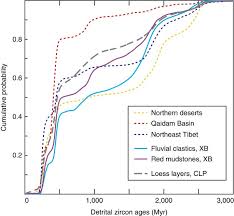 El franco suizo es el resultado de la unión monetaria realizada entre los cantones suizos, remplazando las monedas cantonales y regionales. Resilience Of The Asian Atmospheric Circulation Shown By Paleogene Dust Provenance Nature Communications