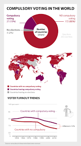 Compulsory Voting International Idea