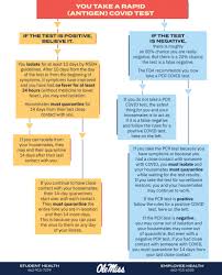 Rules Of The Road Let S Talk About Testing For Covid 19 Ole Miss News