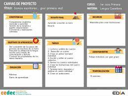 Proyecto Edia Recurso Somos Escritores Por Primera Vez Proyecto De Lectoe Estandares De Aprendizaje Objetivos De Aprendizaje Proyecto De Lectoescritura