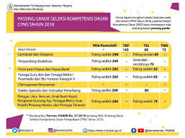 We offer professional seo services that help websites increase their organic search score drastically in order to compete for the highest rankings — even when it comes to highly competitive keywords. Latihan Soal Cpns Posts Facebook